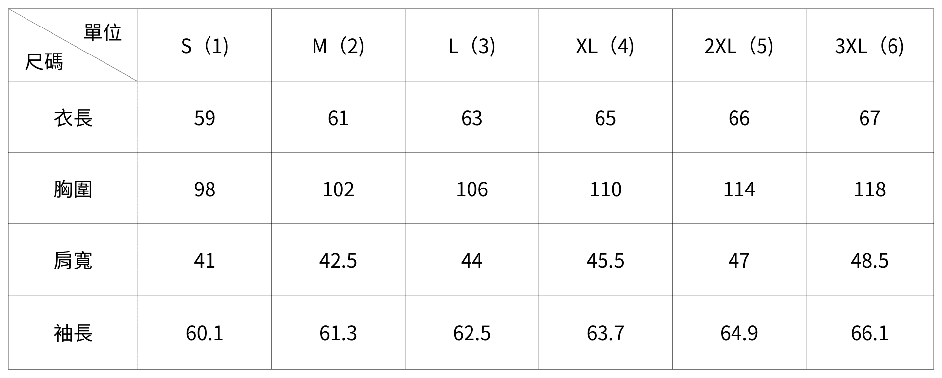 出國旅行.1件多穿